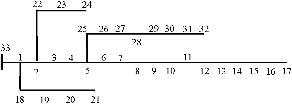 Optimal configuration method of distributed generations (DG) based on power moment algorithm