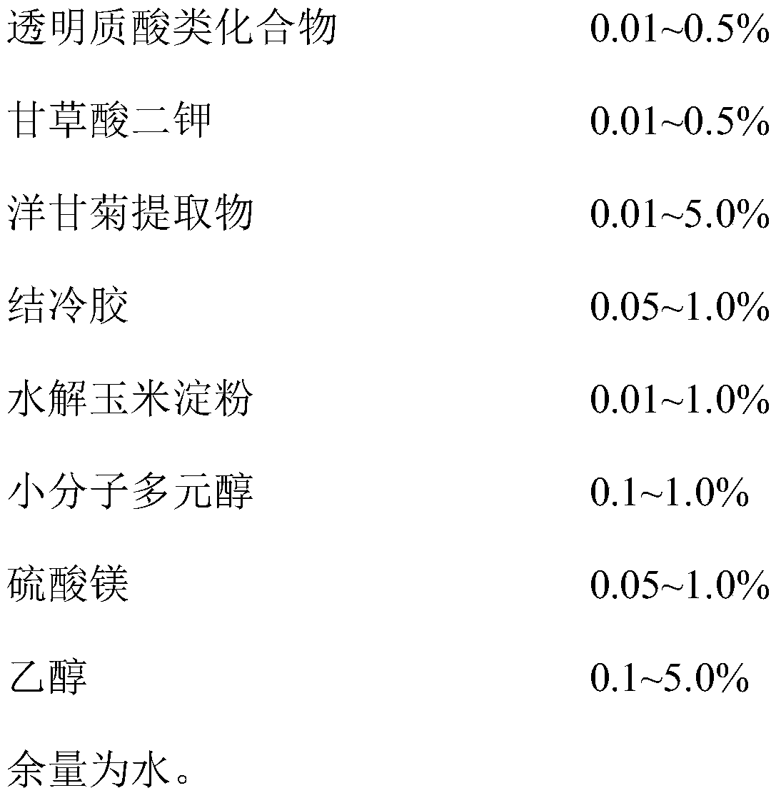 Scalp care composition and preparation method and application thereof