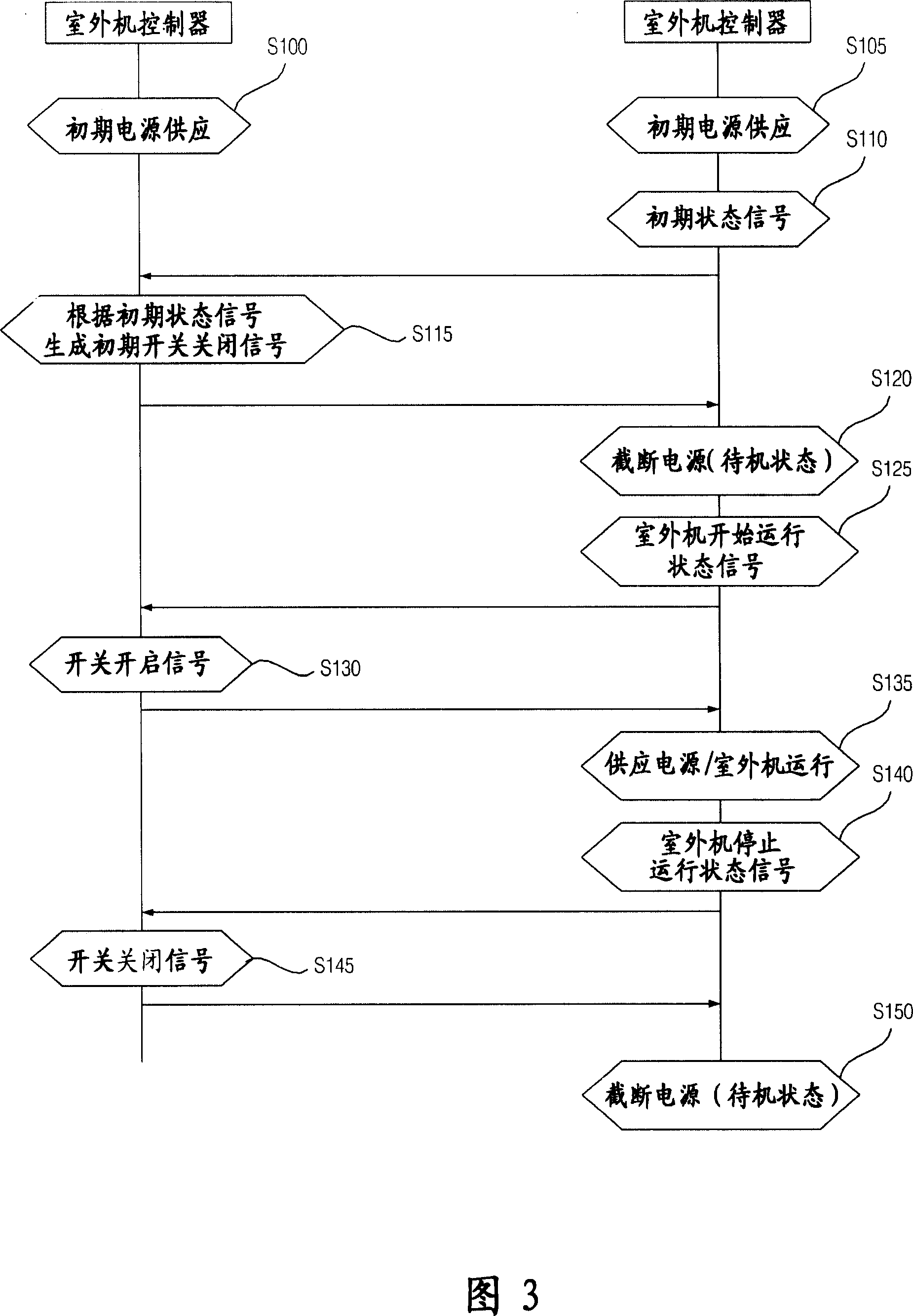 Air conditioner and its control method