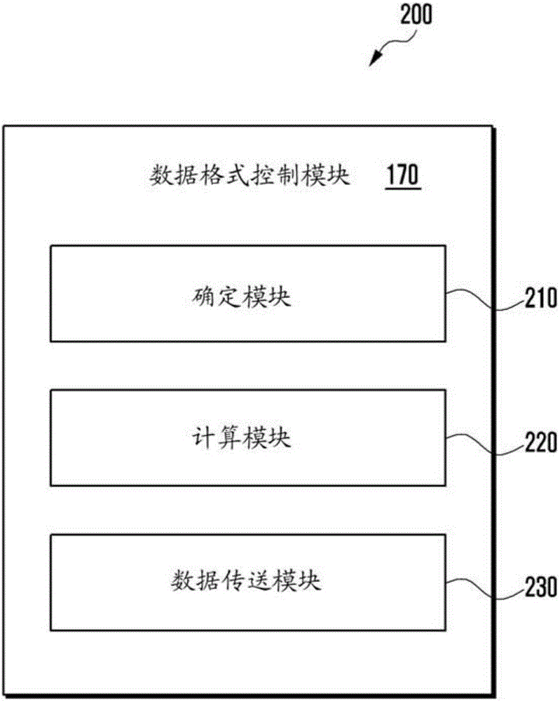 Method and apparatus for processing display data in electronic device