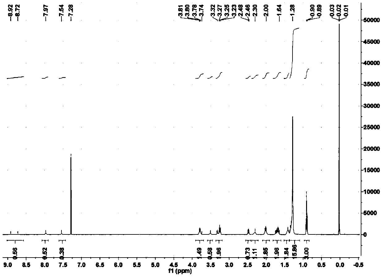 A kind of n-alkylhydroxamic acid-dithiocarbamate collector, its preparation and application