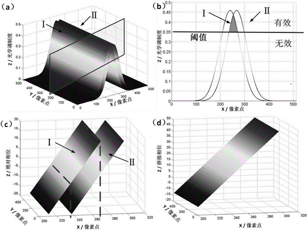 Method for detecting interference shape of broadband spectrum based on longitudinal phase splicing
