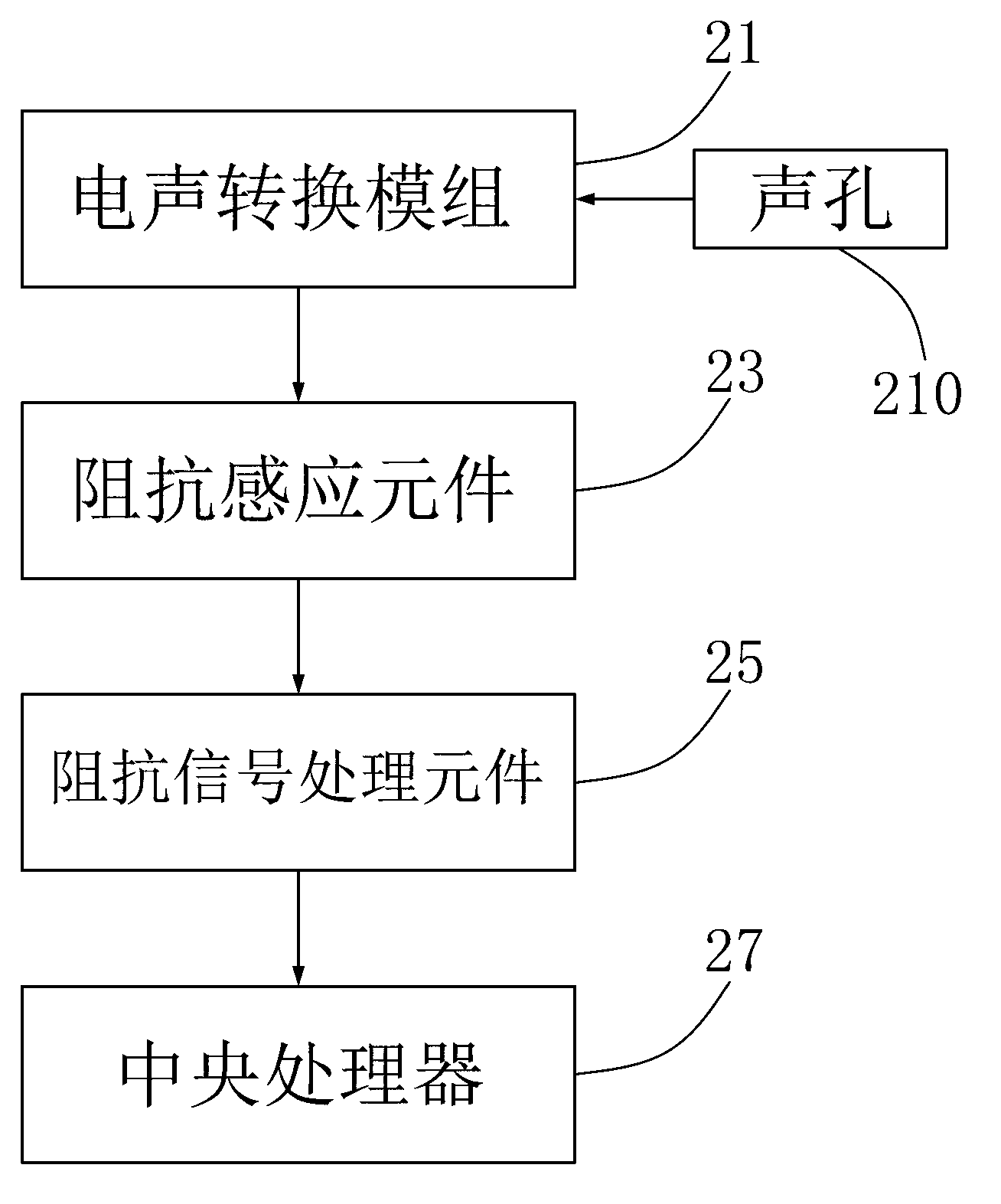 Input system and mobile equipment input method using input system