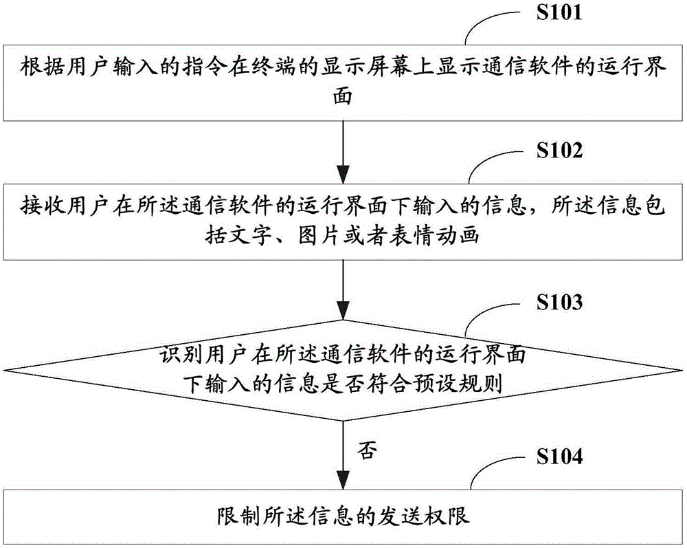 Information sending permission configuration method and terminal