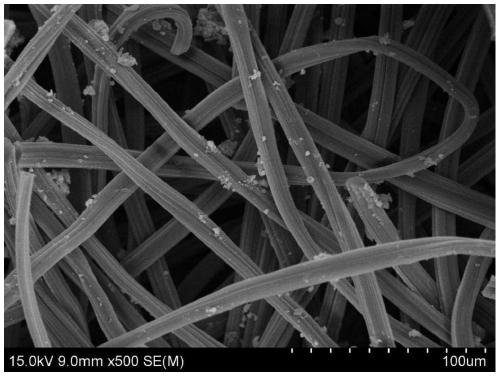 Preparation method and application of bimetallic oxide loaded activated carbon fiber composite electrode