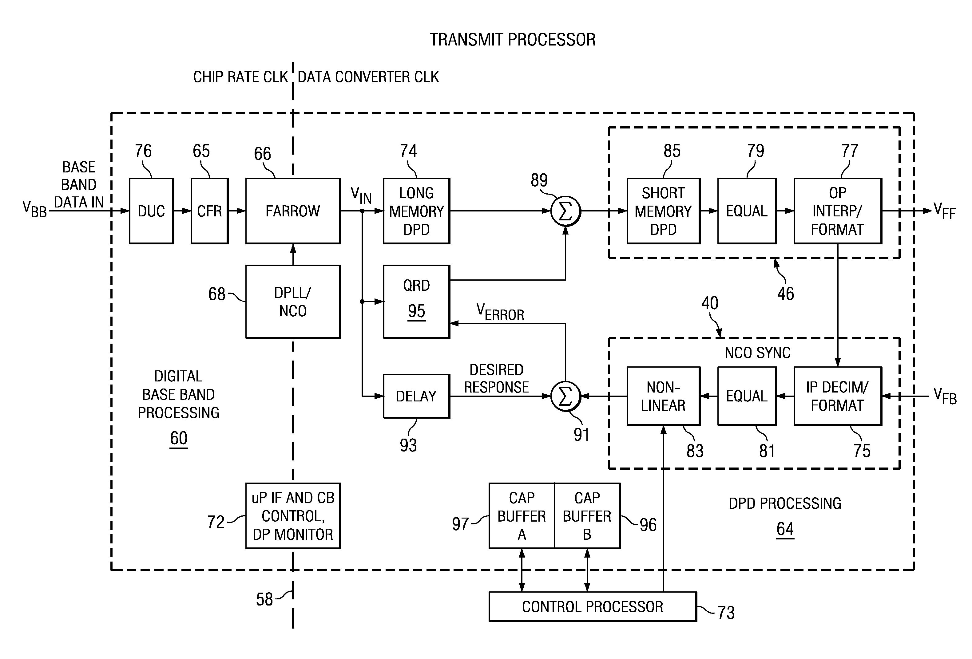 System and method for digitally correcting a non-linear element using a multiply partitioned architecture for predistortion