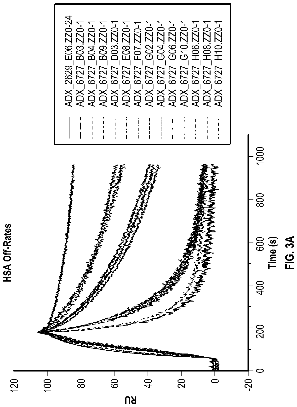 Fast-off rate serum albumin binding fibronectin type III domains