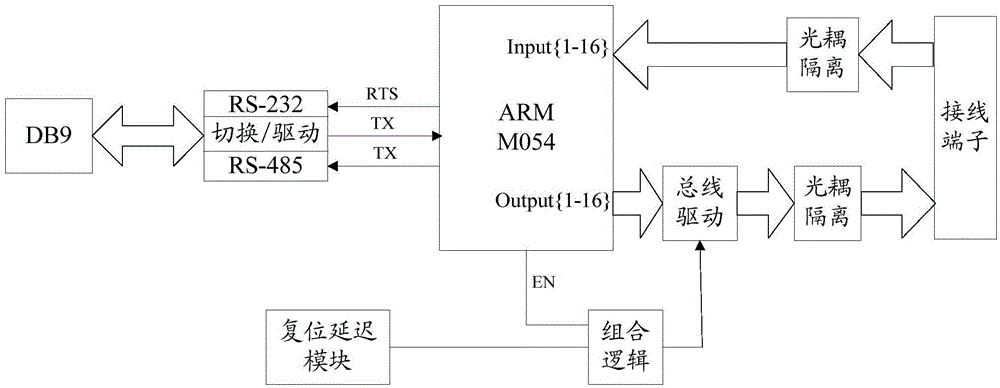 Method and processor for controlling digital input and output