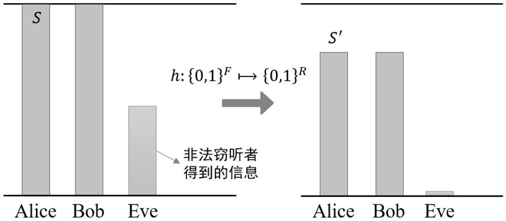 Key Generation Method and Device Based on Optical Fiber Communication Link Polarization Mode Dispersion