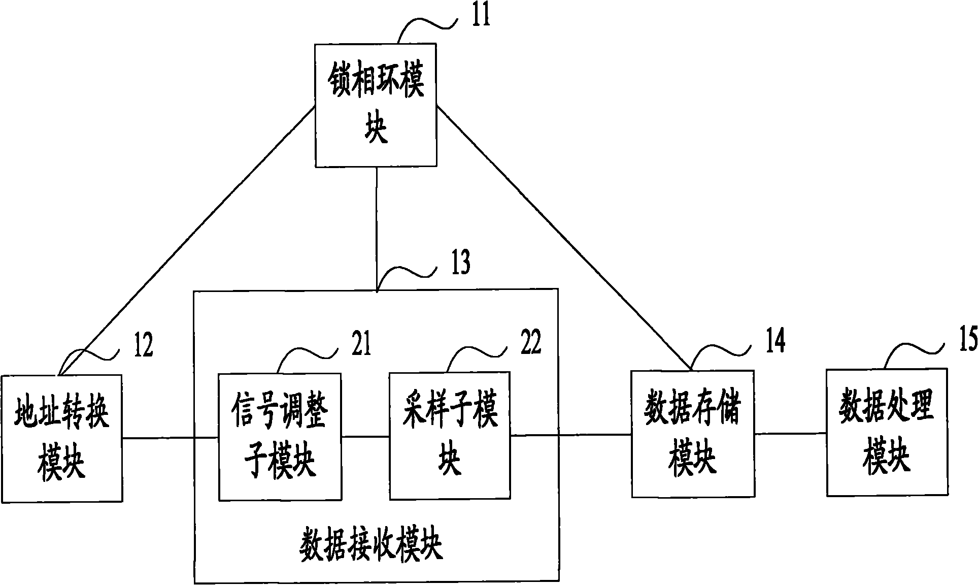Reading and writing operation method and equipment of FPGA (Field Programmable Gate Array) equipment in DDR (Double Data Rate) interface
