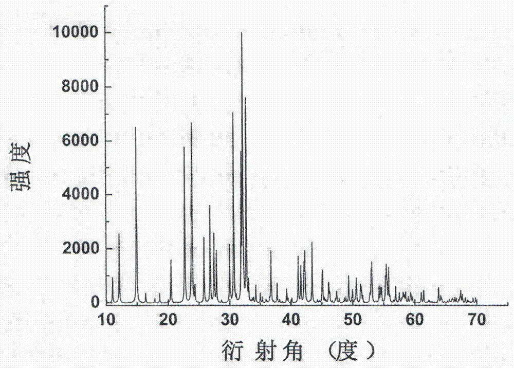 Compound lead chlorate and lead chlorate infrared nonlinear optical crystal, preparation method and use