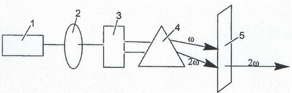 Compound lead chlorate and lead chlorate infrared nonlinear optical crystal, preparation method and use