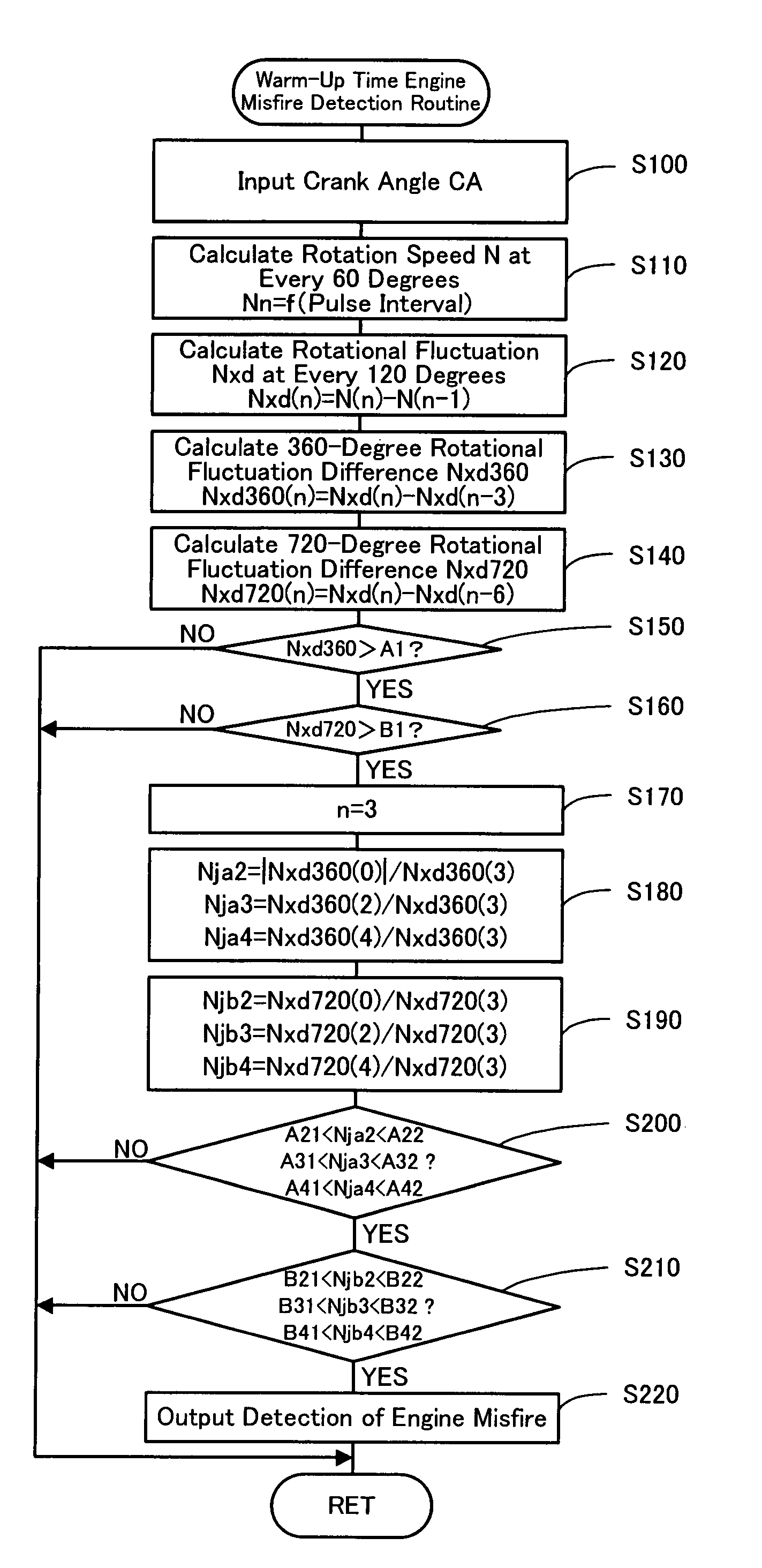 Engine misfire detection apparatus for internal combustion engine and engine misfire detection method