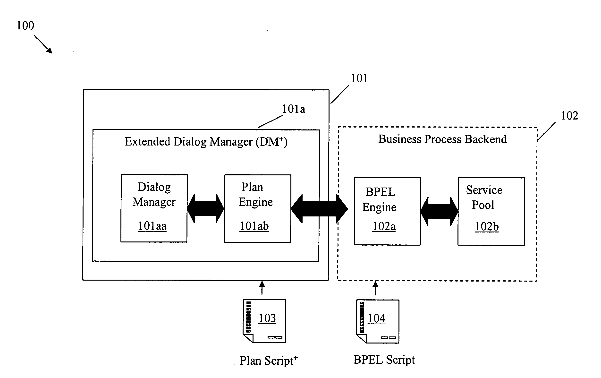 Method and system for extending dialog systems to process complex activities for applications