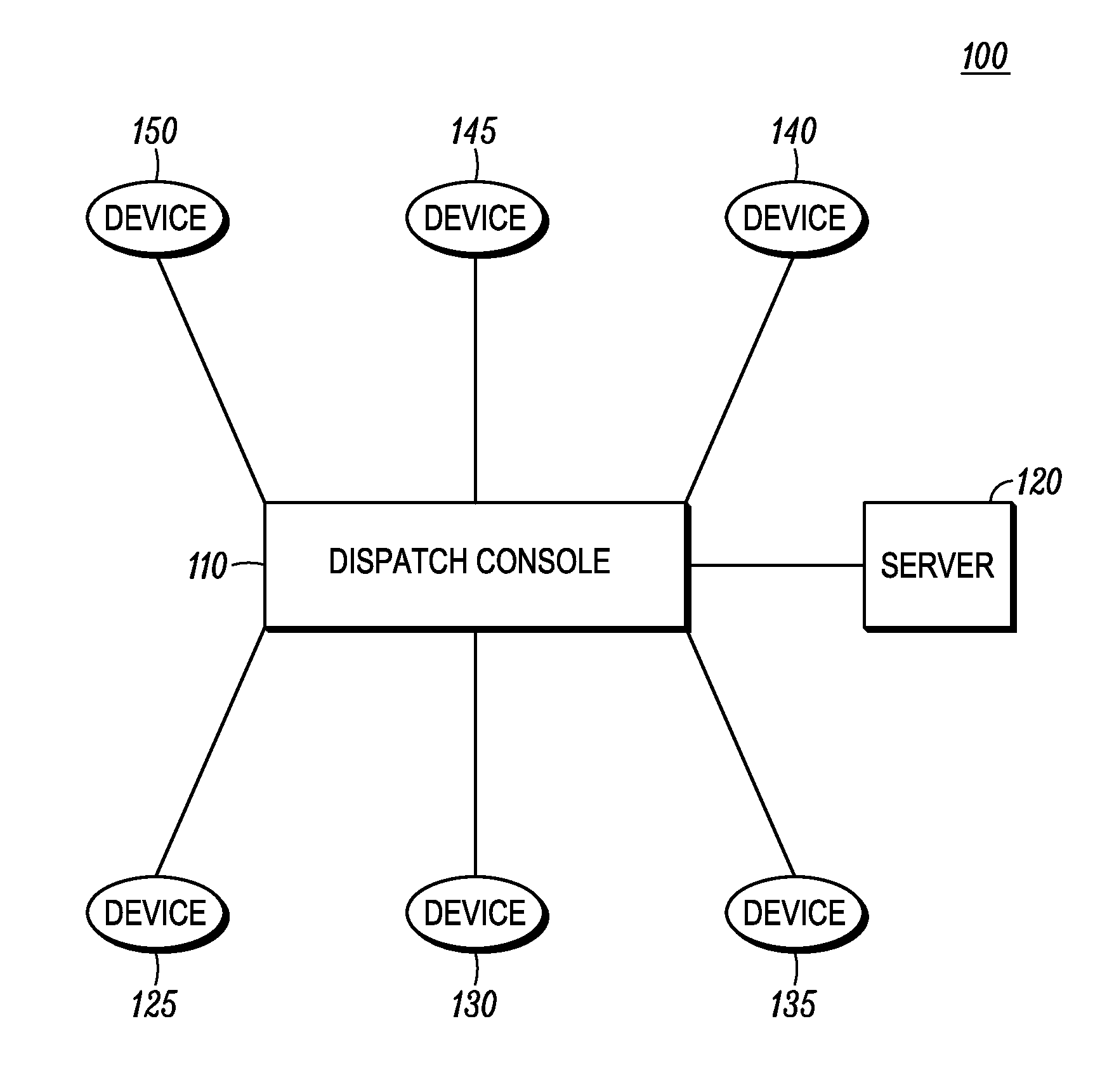 Method and system for operational improvements in dispatch console systems in a multi-source environment