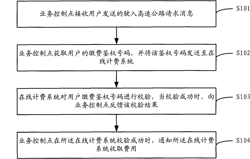 Method and system for realizing highway paid service