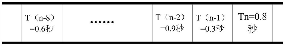 Adaptive detection method, device, and anti-theft system for abnormal interruption of wheel motion signal