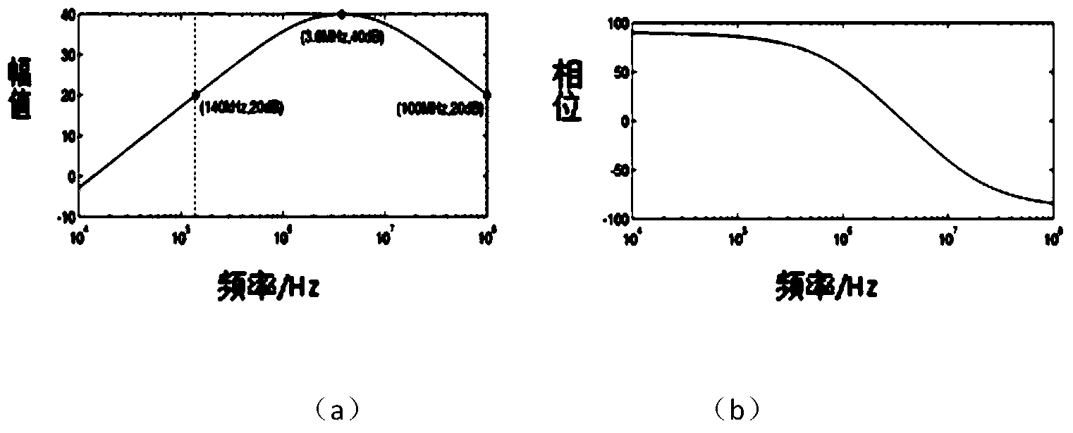 Anti-interference method for high-frequency partial discharge signal detection