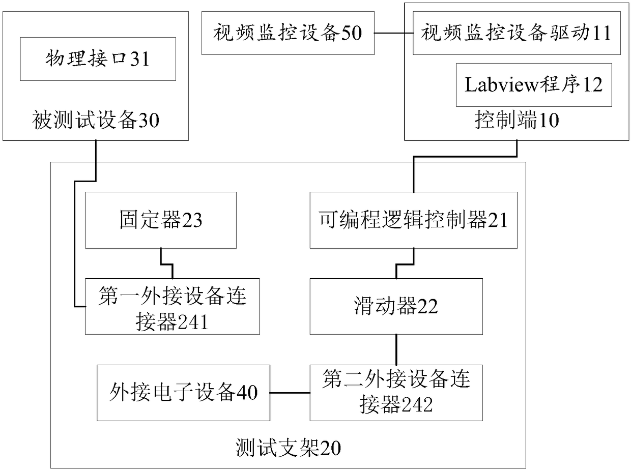 Fully automated test system for hot plugging of external devices