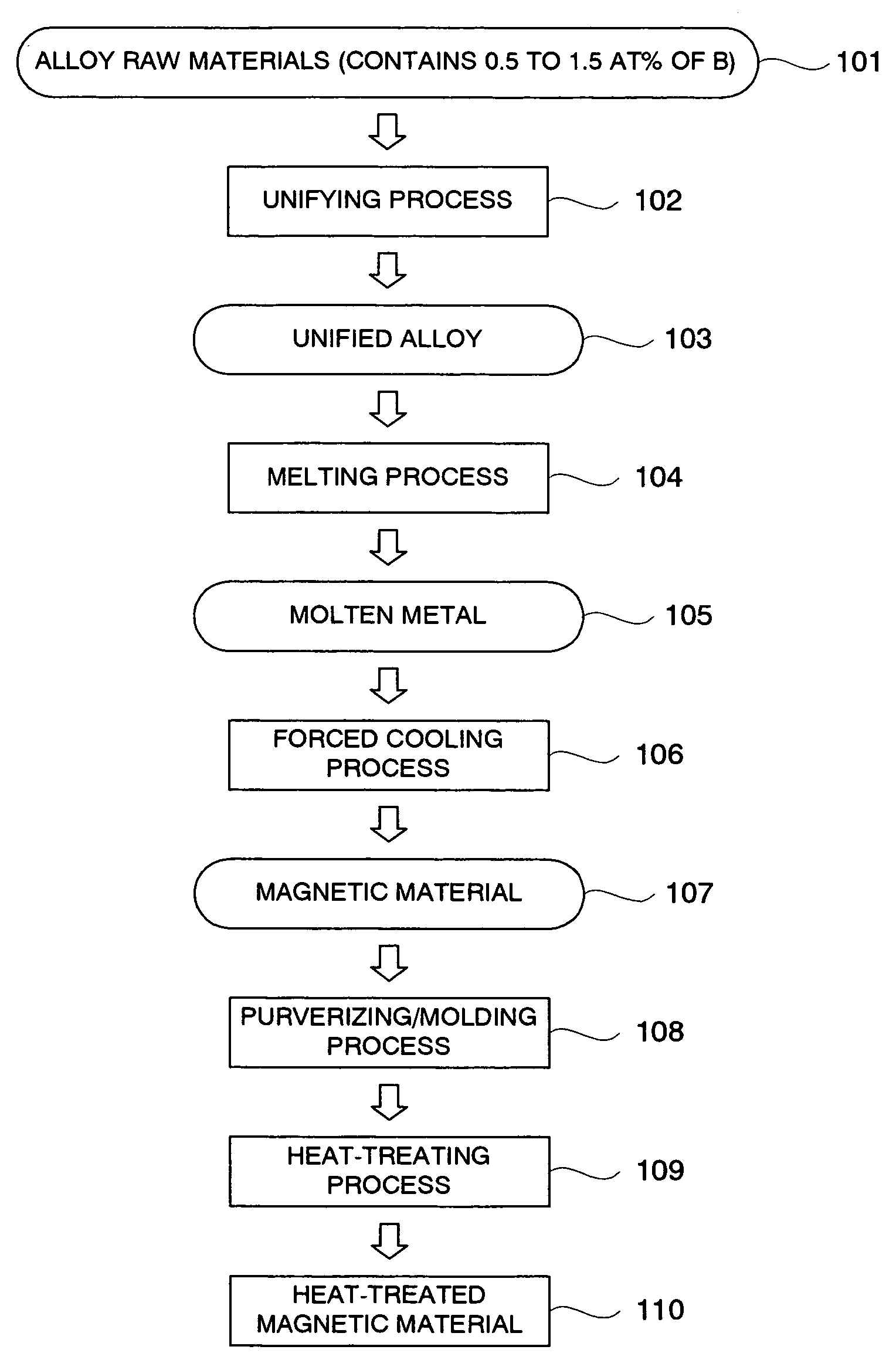 Magnetic refrigeration material and method of manufacturing thereof