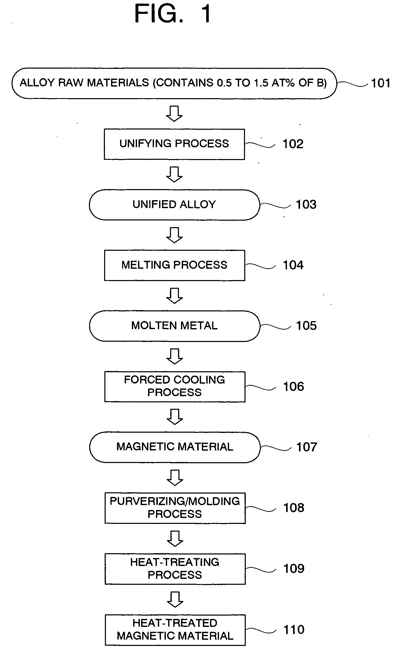 Magnetic refrigeration material and method of manufacturing thereof