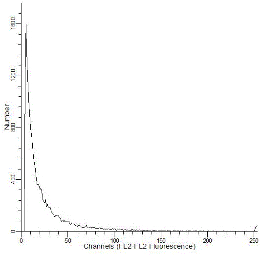 A kind of preparation method of anthurium cell nucleus suspension