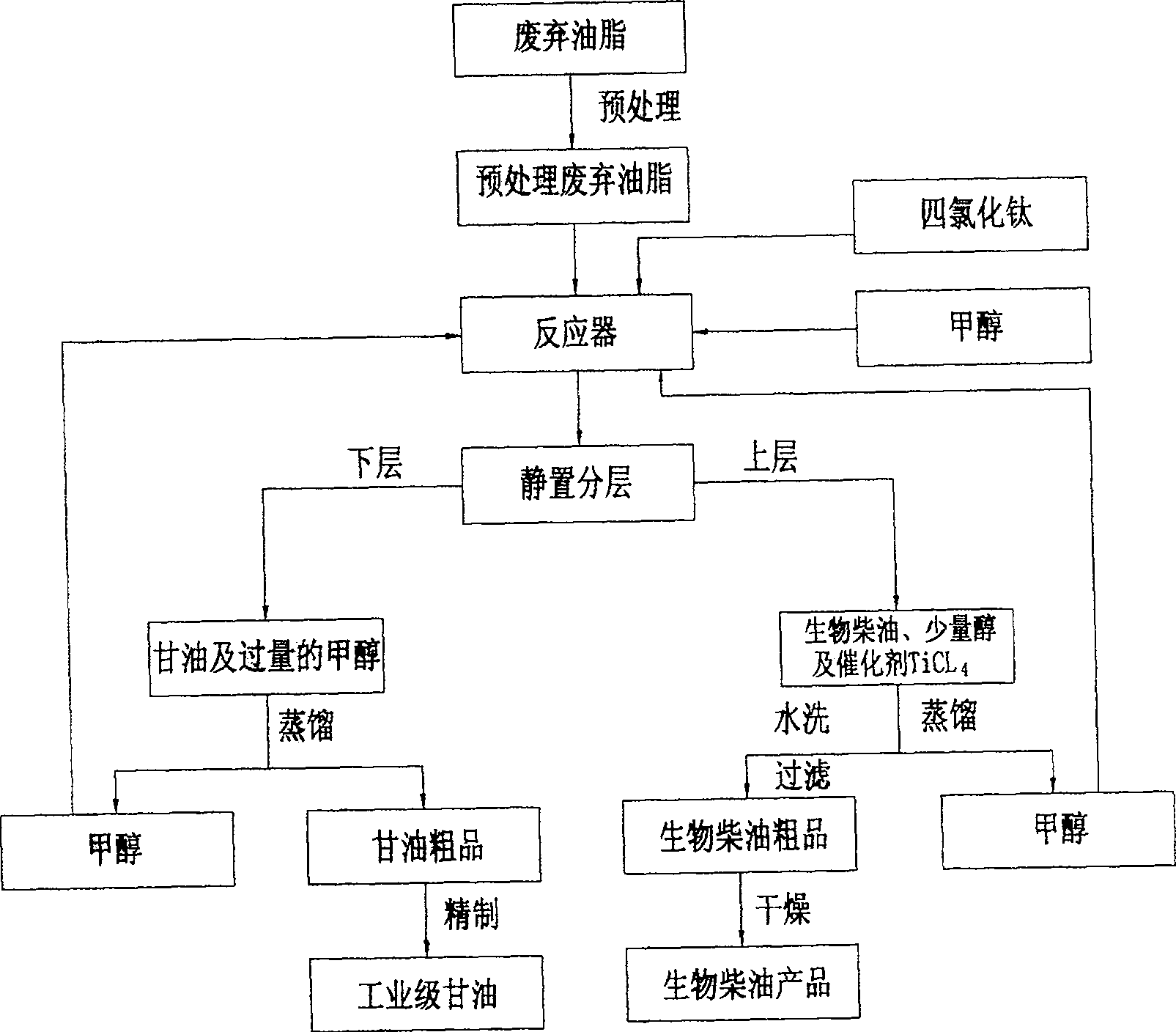 Method of preparing biological diesel oil from high acid value abandoned grease by titanium tetrachloride catalysts