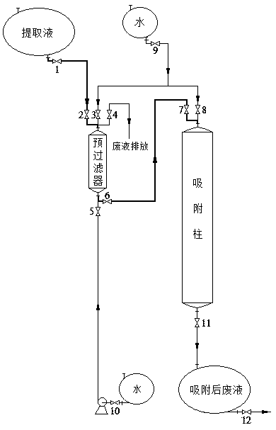 Pretreatment method before column adsorption and purification of roselle pigment extract