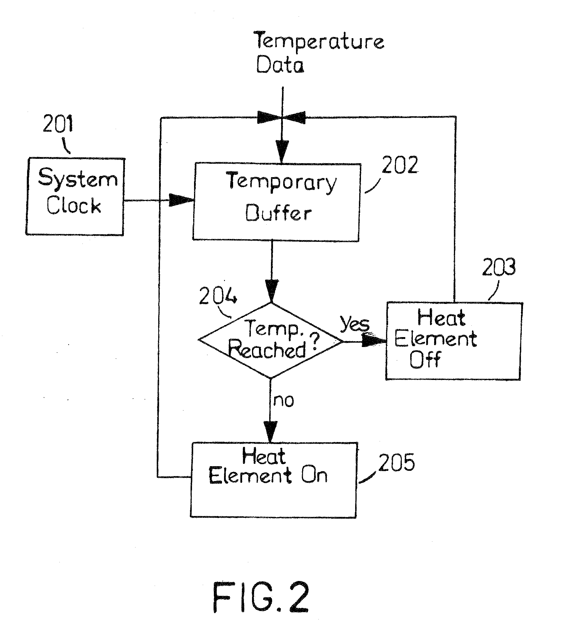 Thermally controllable energy generation system