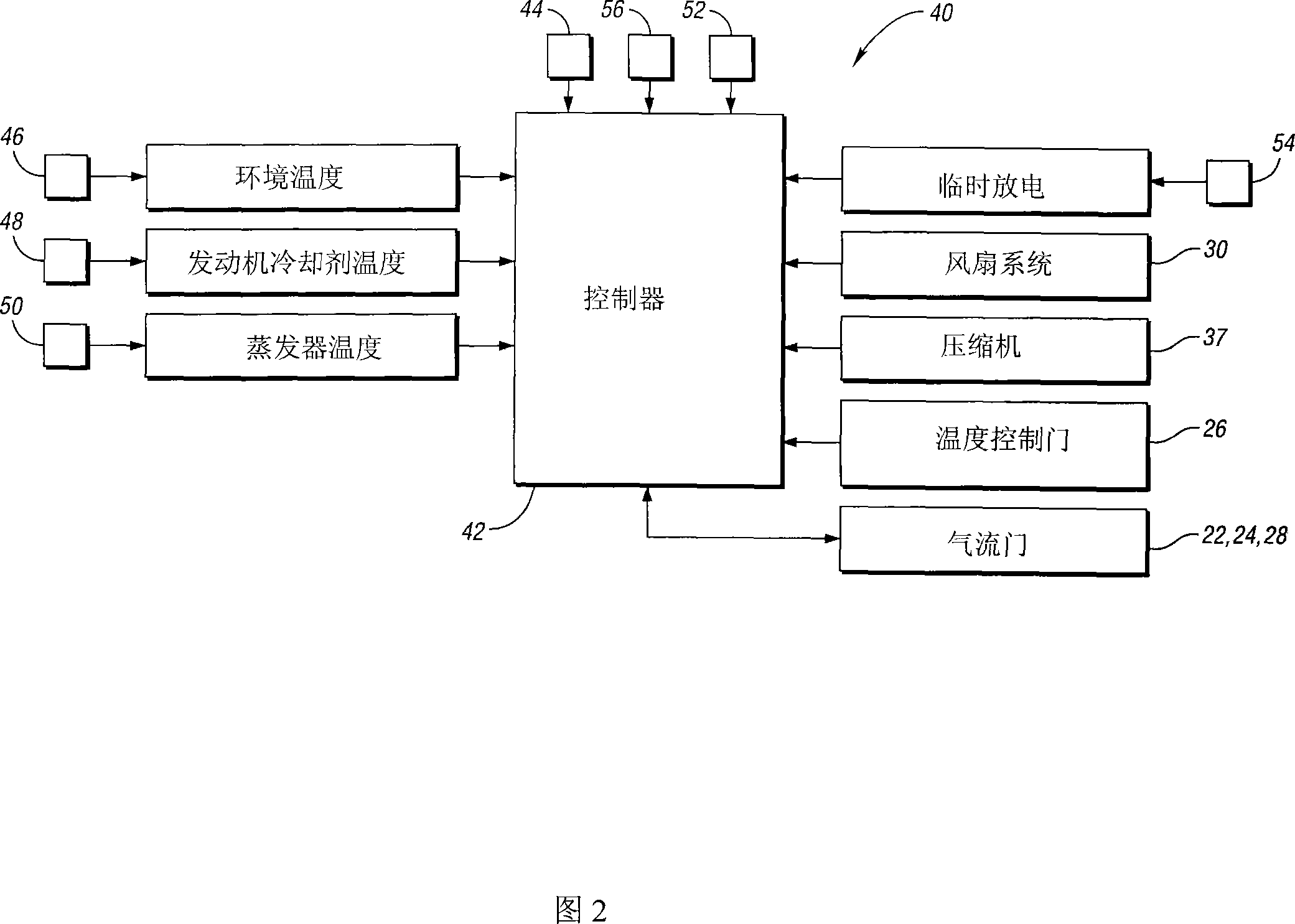 System and method for environmental management of a vehicle