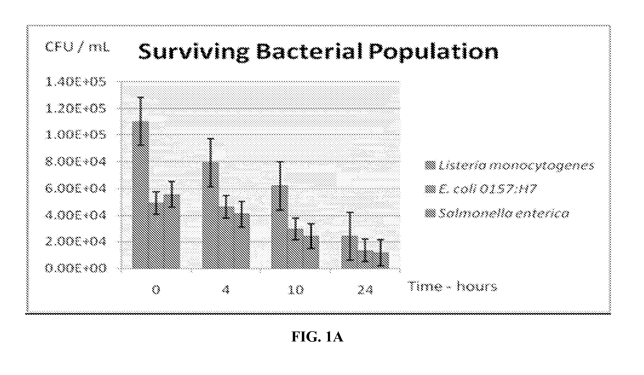 Composition for improving flavor of and inhibiting growth of pathogenic bacteria in meat and poultry
