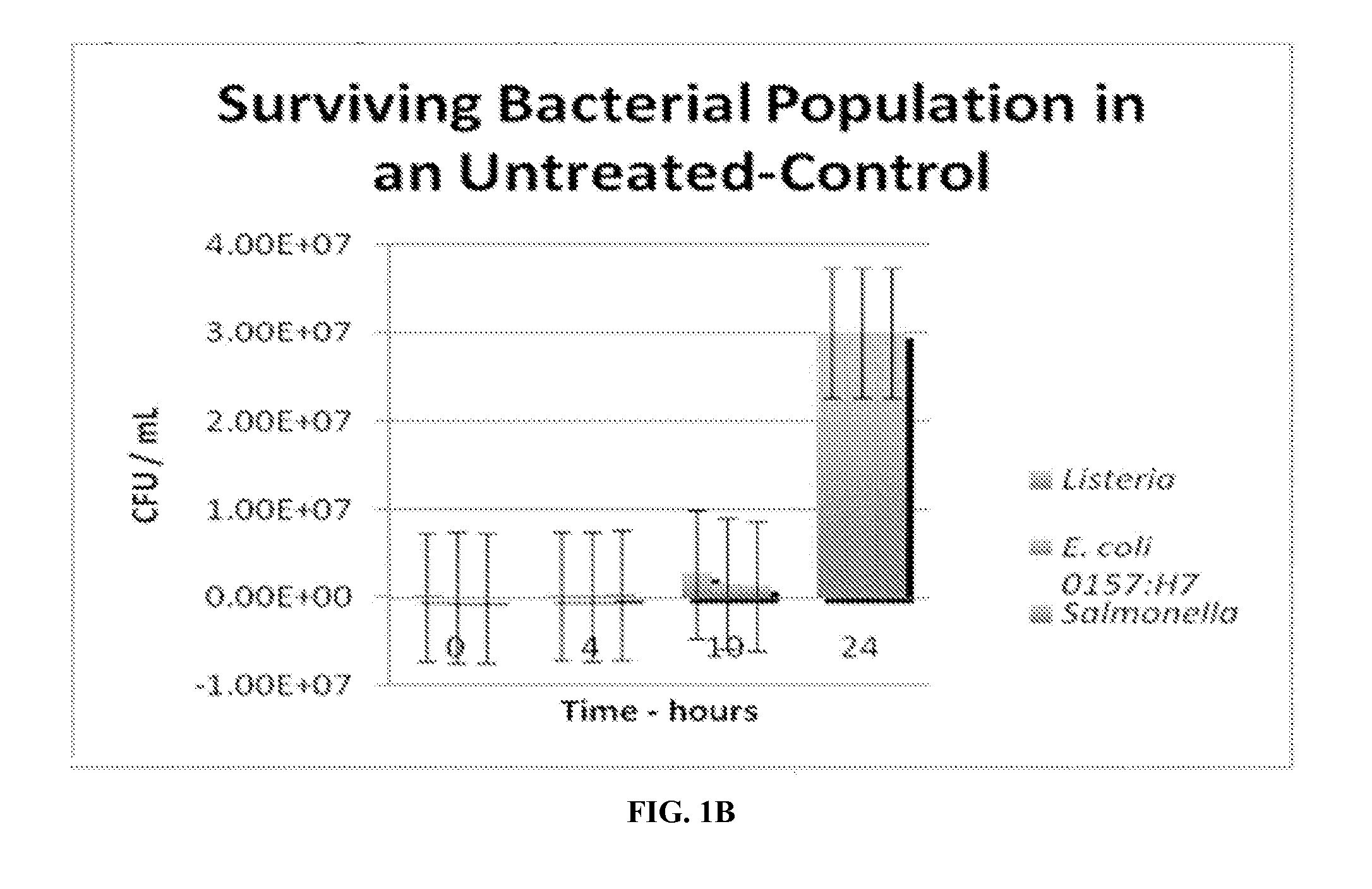 Composition for improving flavor of and inhibiting growth of pathogenic bacteria in meat and poultry