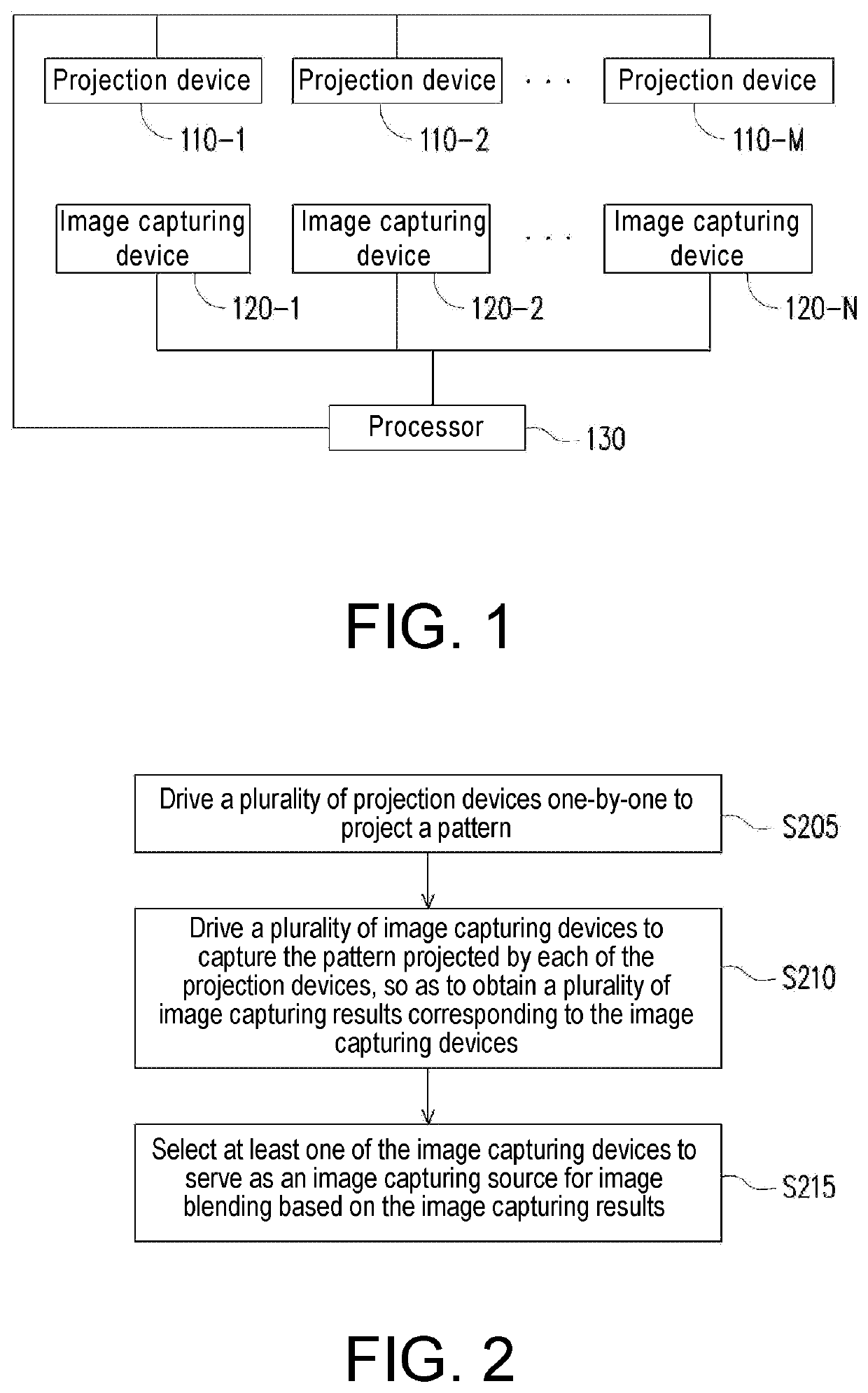 Projection system and method for selecting image capturing number for image blending