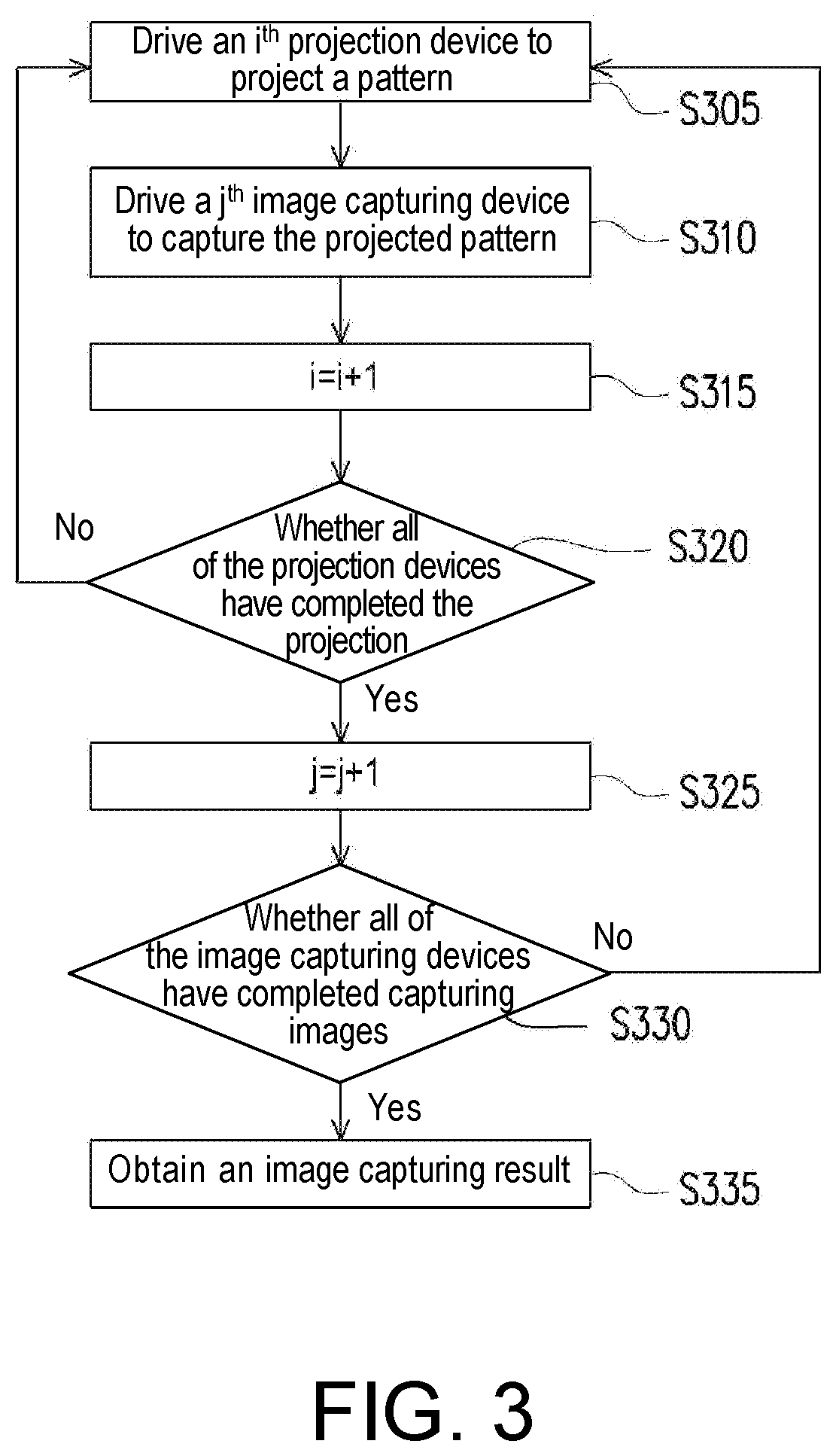 Projection system and method for selecting image capturing number for image blending