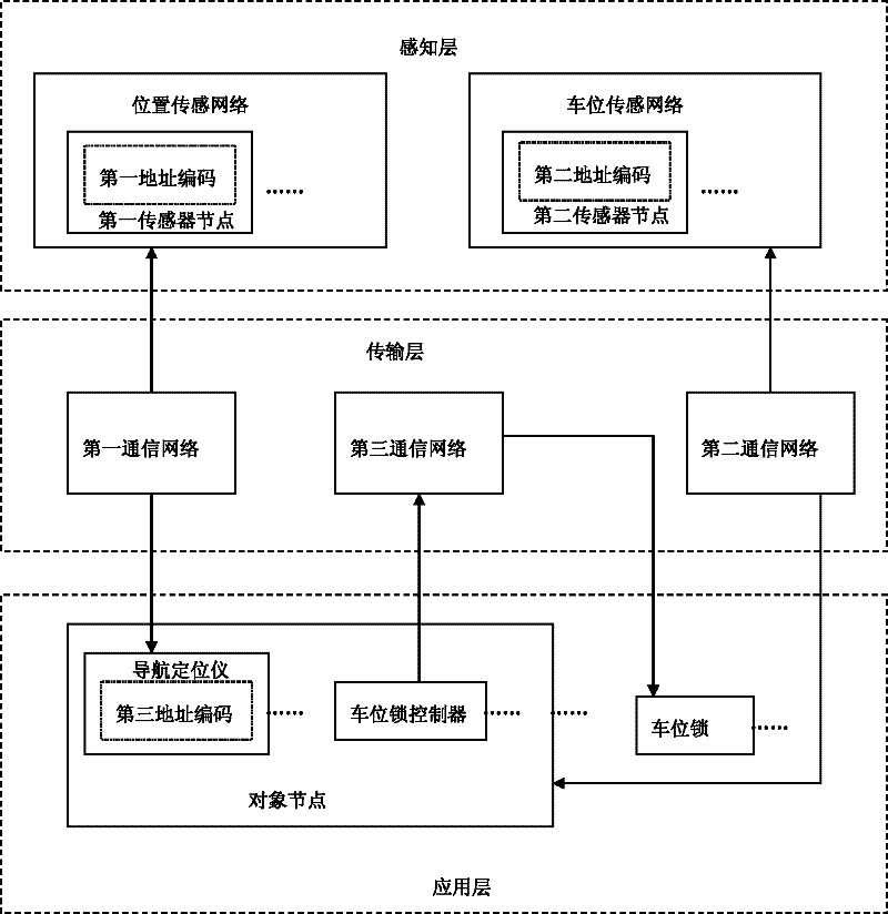 Navigation positioning parking management system and method based on Internet of things architecture