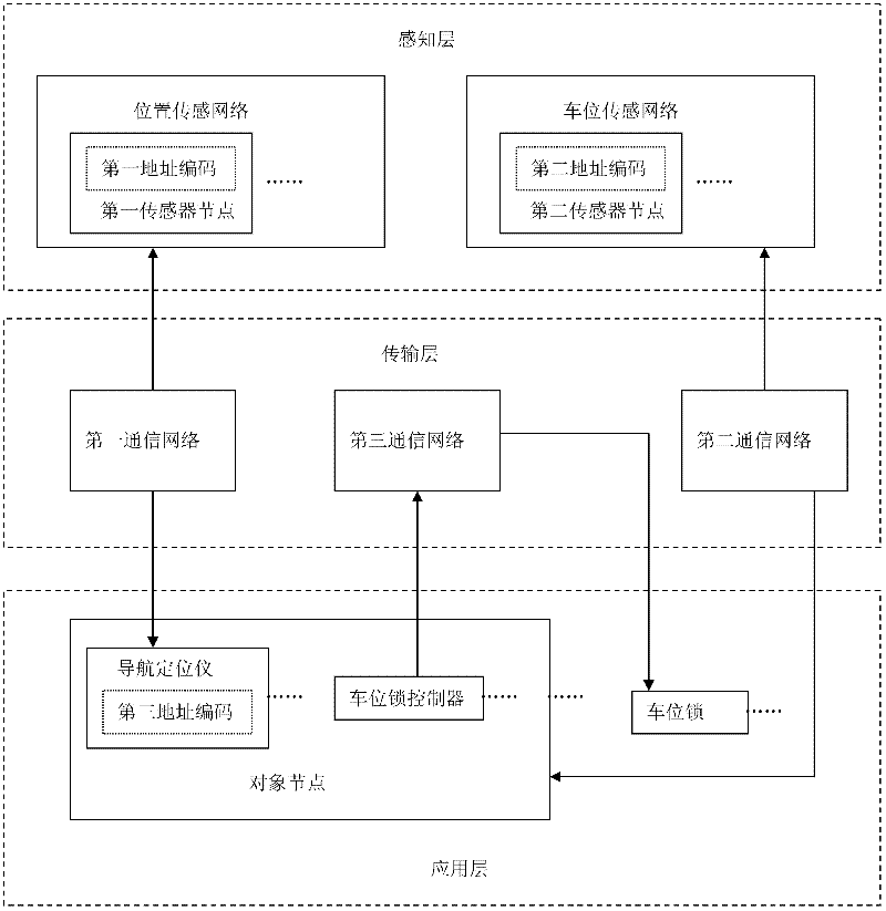 Navigation positioning parking management system and method based on Internet of things architecture