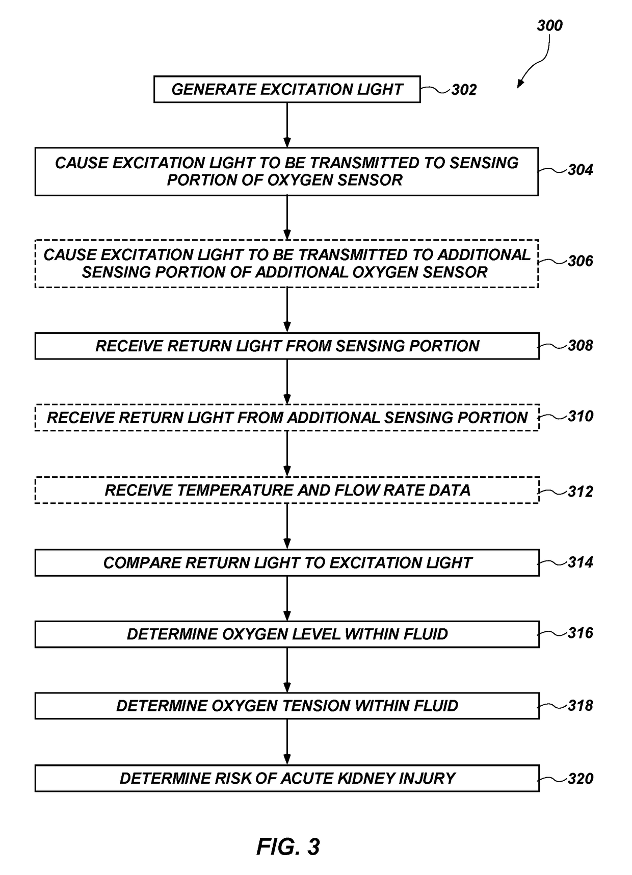 Catheter assemblies, oxygen-sensing assemblies, and related methods