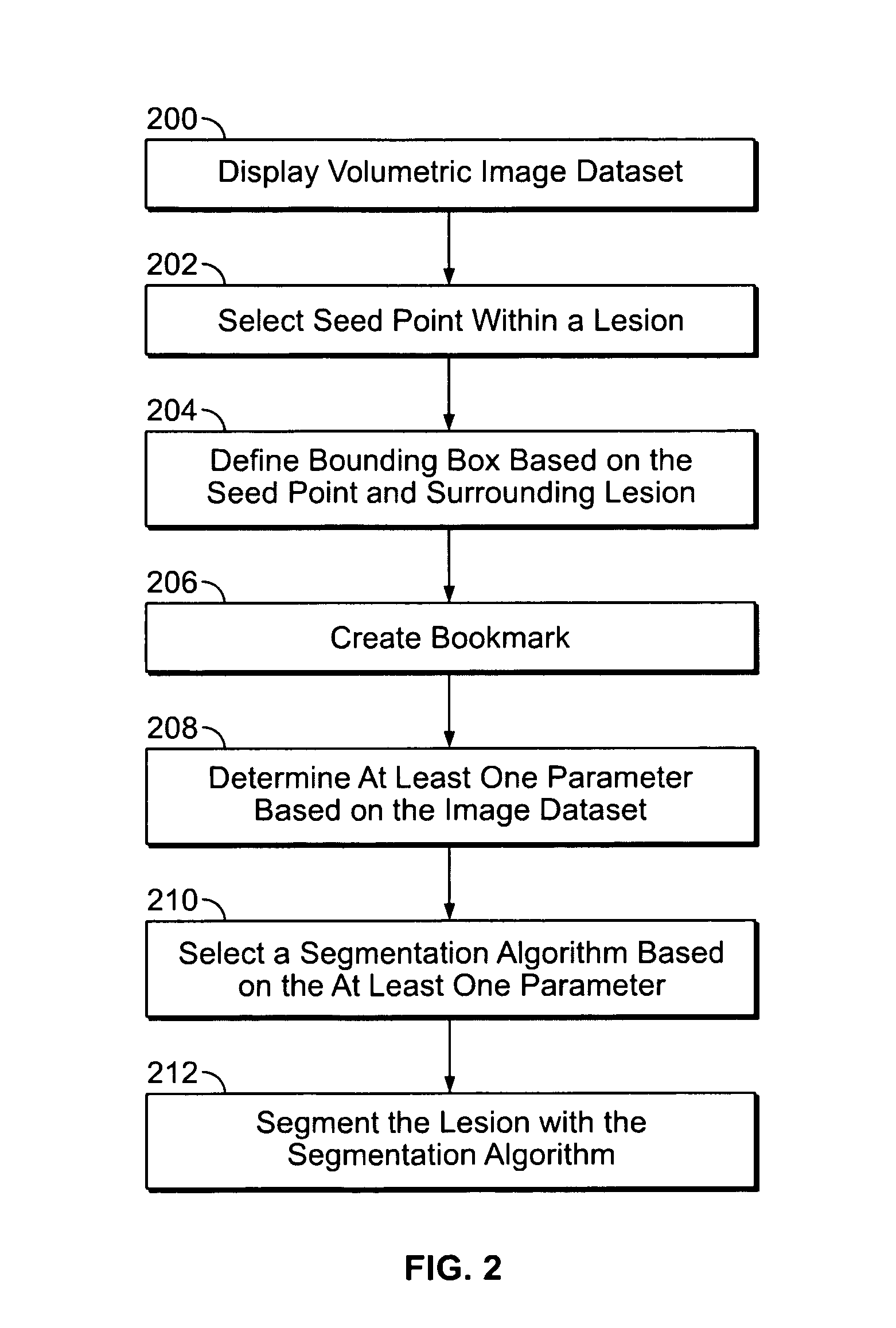 Method and system for automatic algorithm selection for segmenting lesions on pet images