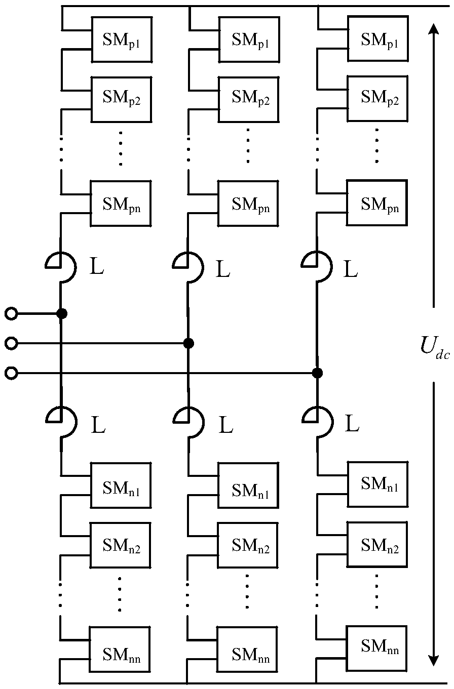 A control system and method based on mmc topology