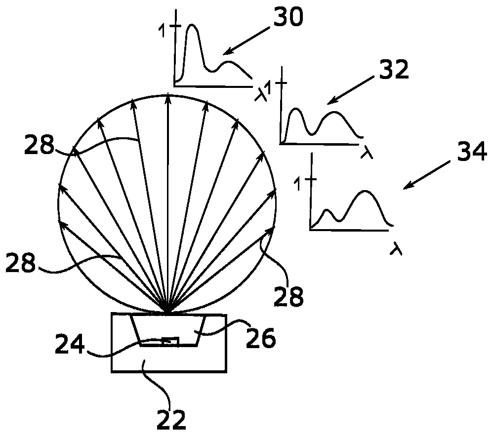 Projection device, rear-view device and motor vehicle