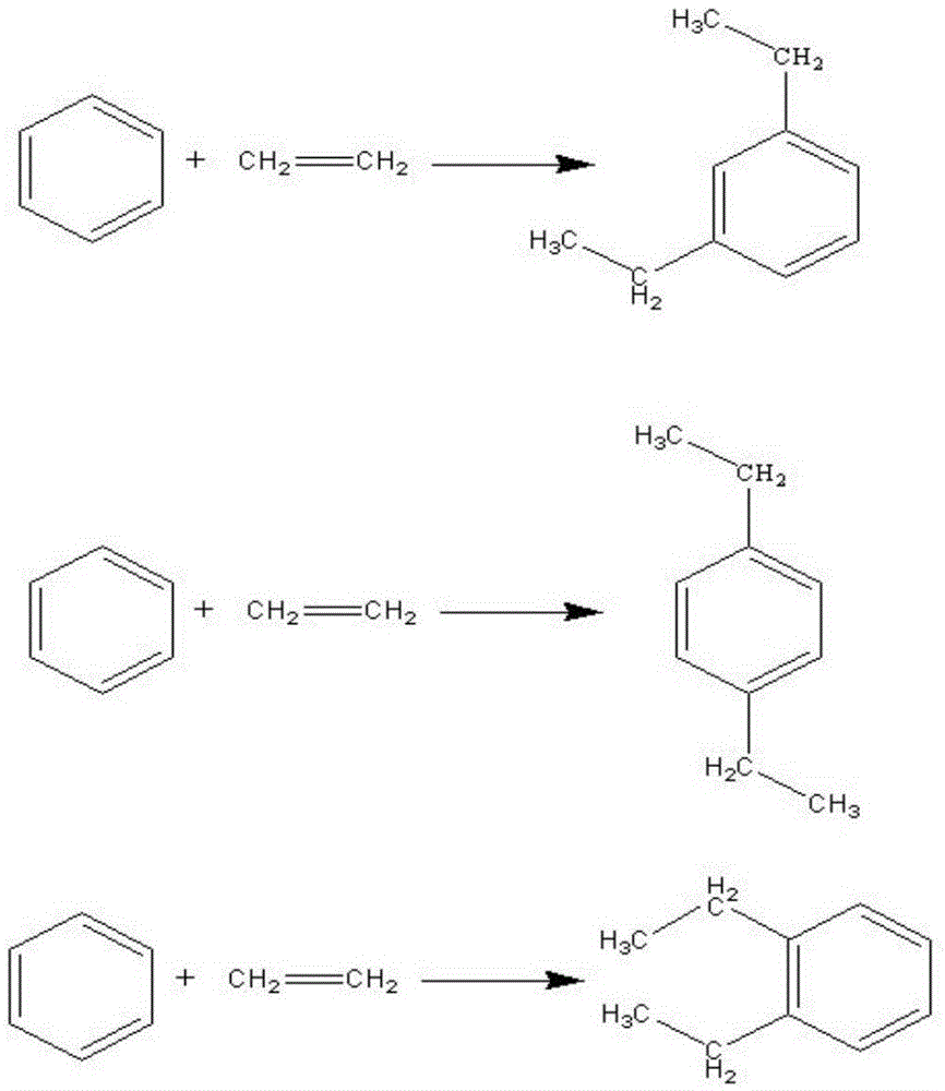 Method for simultaneously synthesizing methyl-ethylbenzene and diethylbenzene by virtue of one-step method