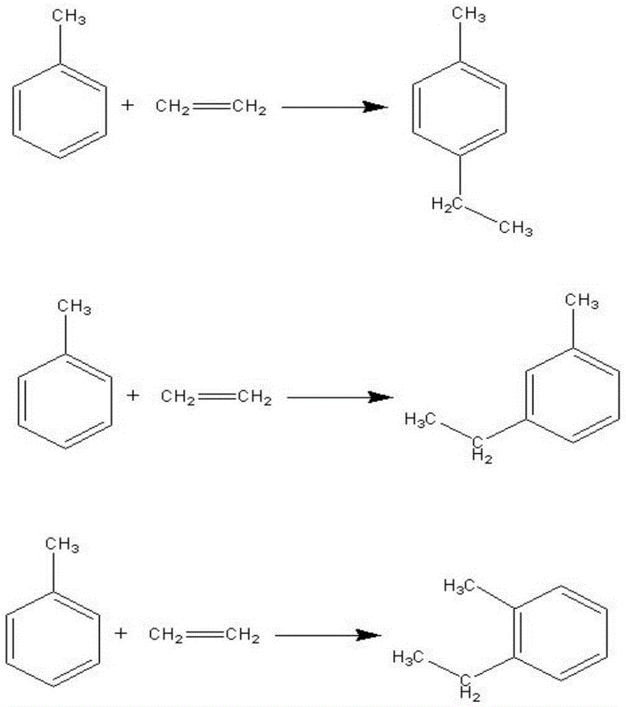 Method for simultaneously synthesizing methyl-ethylbenzene and diethylbenzene by virtue of one-step method