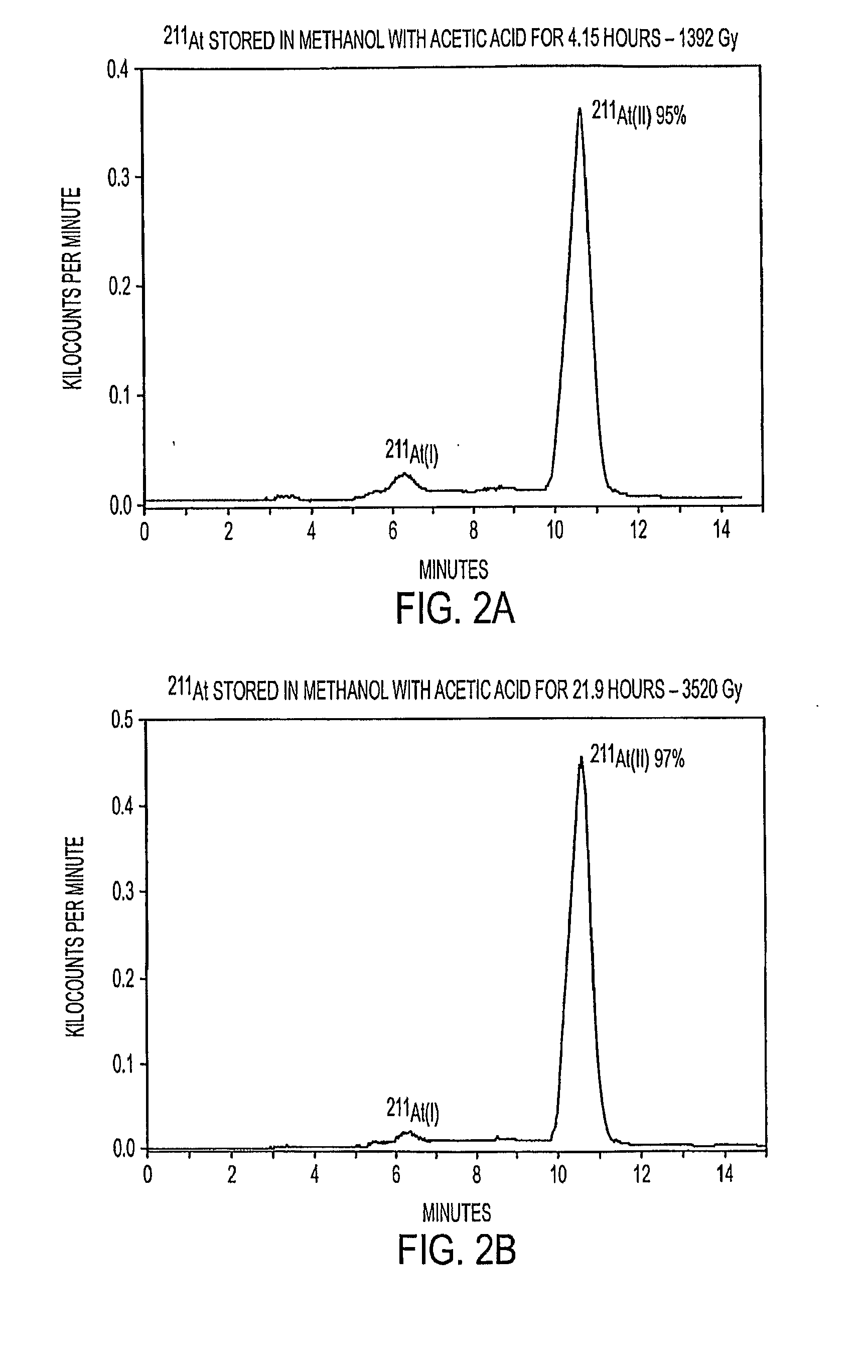 Stabilized Compositions and Methods for Radiolabeling Pharmaceuticals with Alpha-Particle Emitters