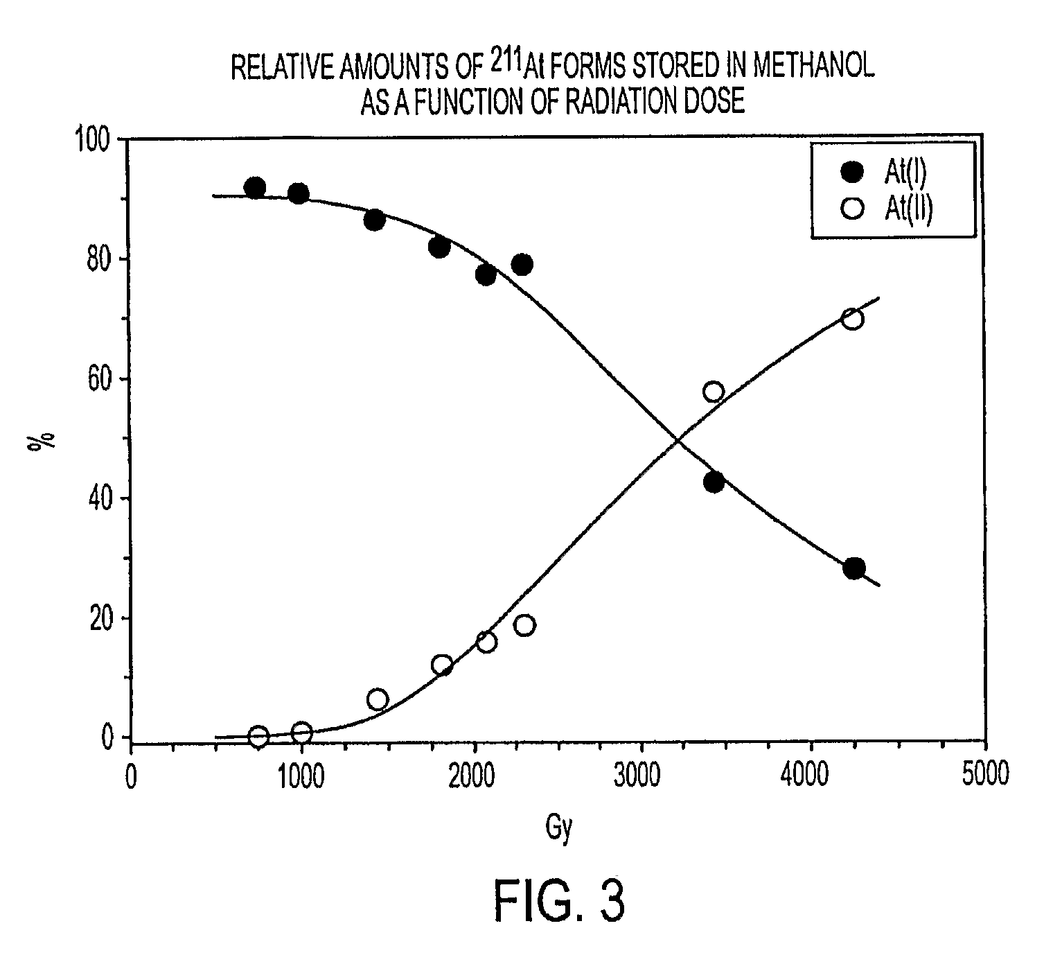 Stabilized Compositions and Methods for Radiolabeling Pharmaceuticals with Alpha-Particle Emitters