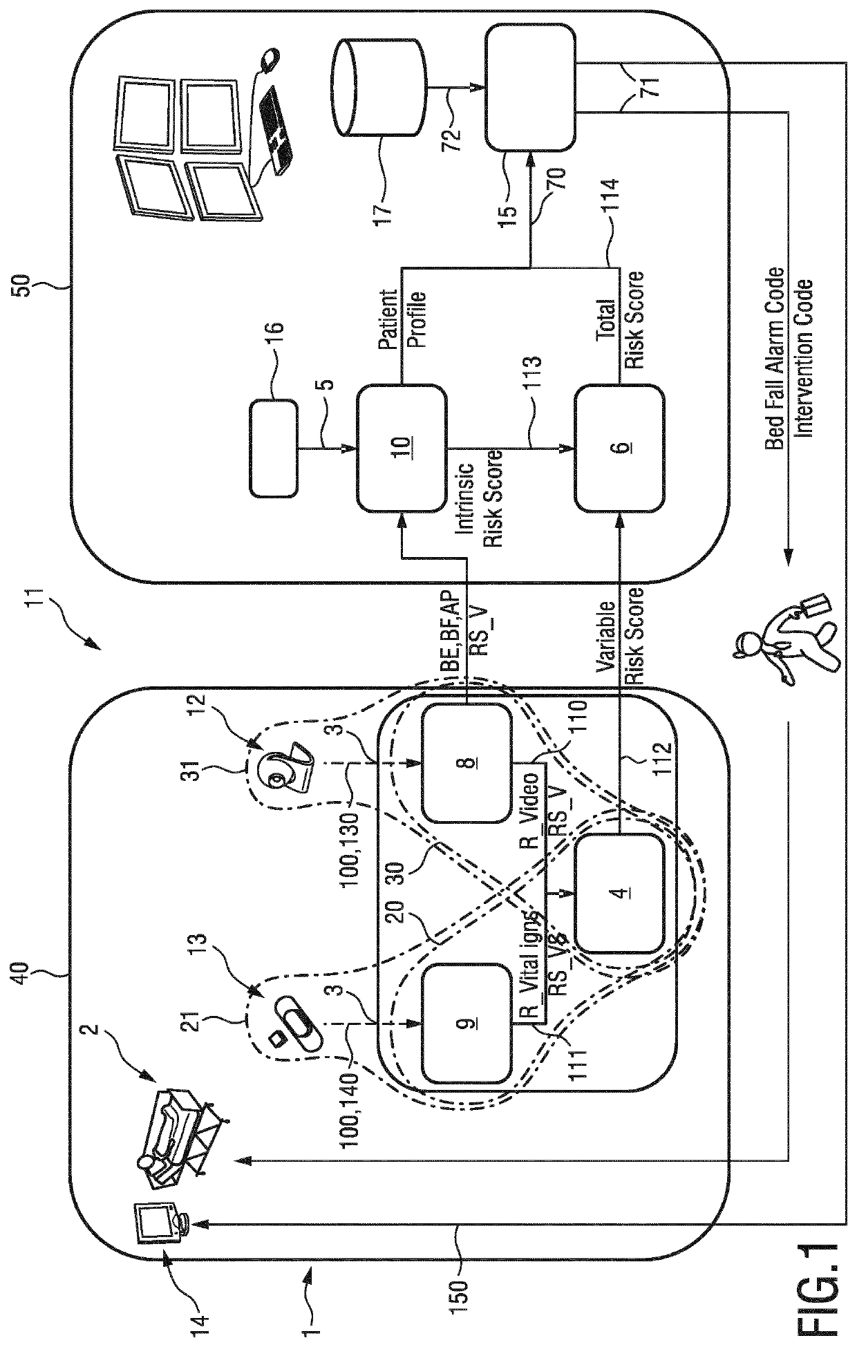 Device, system and method for patient monitoring to predict and prevent bed falls