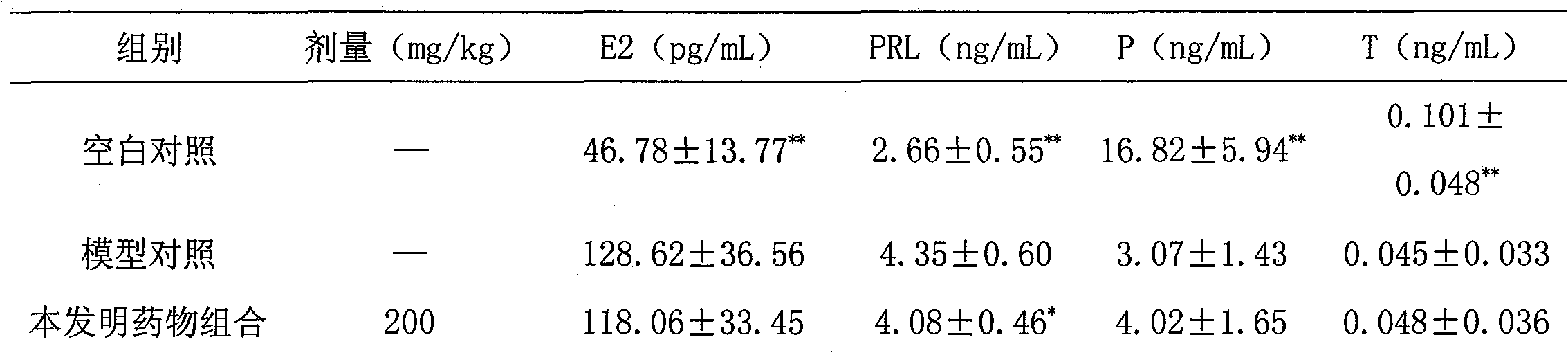 Medicine composite for treating breast disease and preparation method thereof