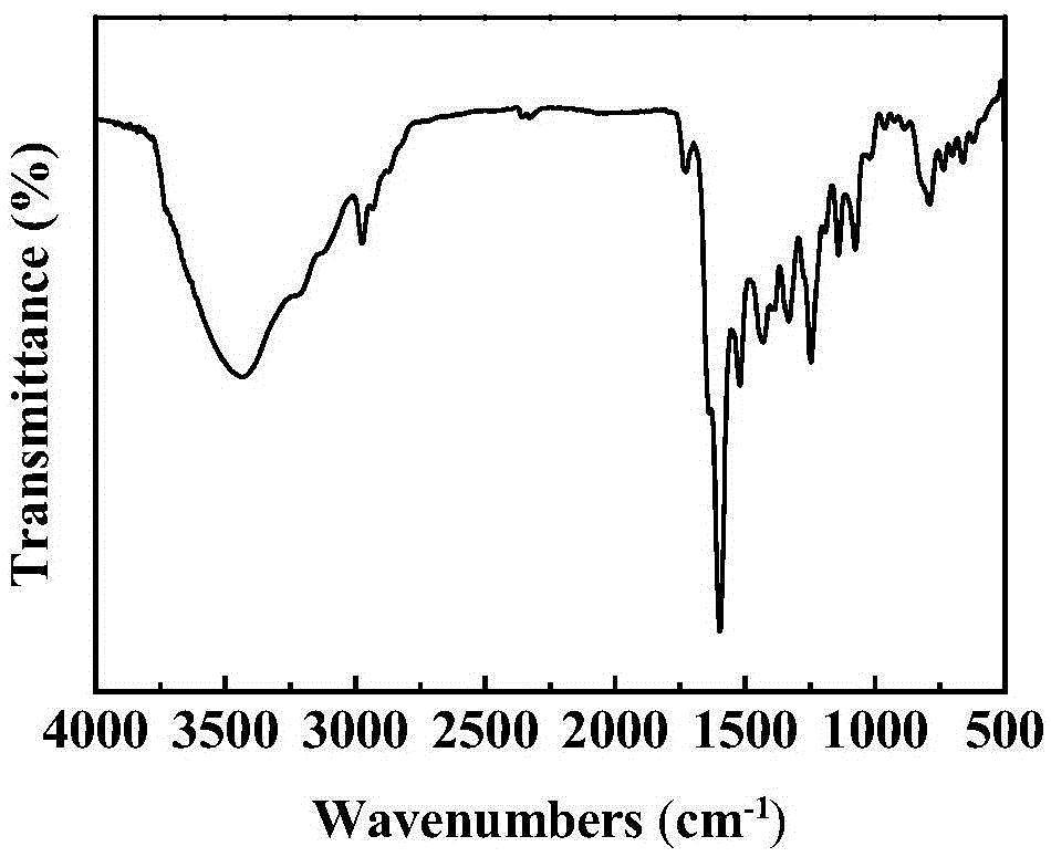 Dual-function catalyst for preparing cyclic carbonates through cycloaddition of CO2 and epoxy compound and preparation method thereof