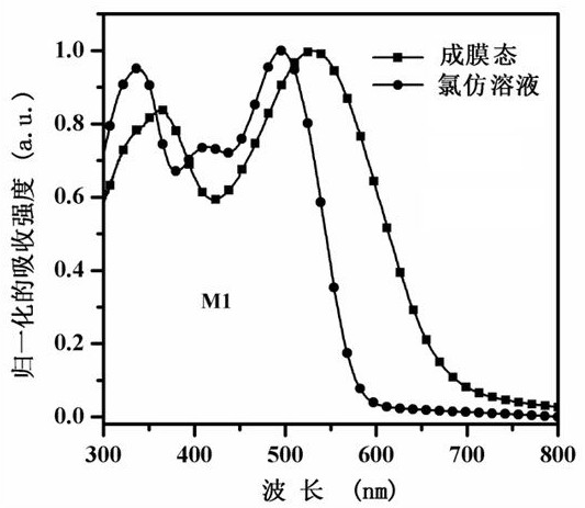 A kind of a-π-a'-π-a type acceptor photovoltaic material based on benzothiadiazole unit and its preparation method and application