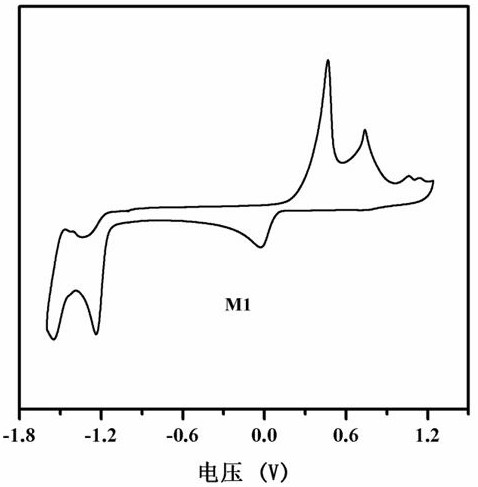 A kind of a-π-a'-π-a type acceptor photovoltaic material based on benzothiadiazole unit and its preparation method and application