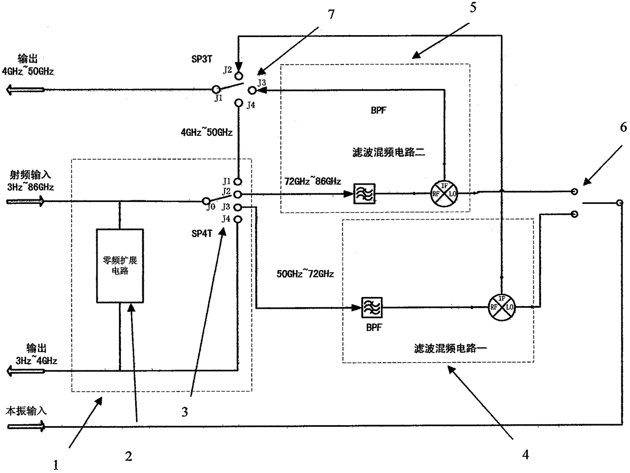 A switch frequency conversion component